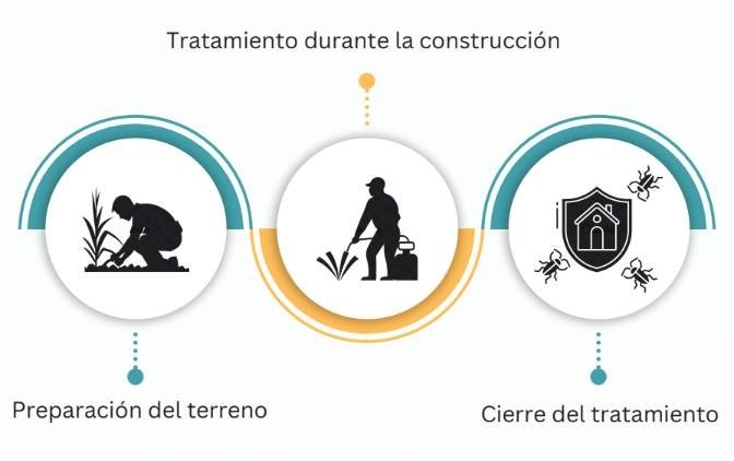 Protección Proactiva: